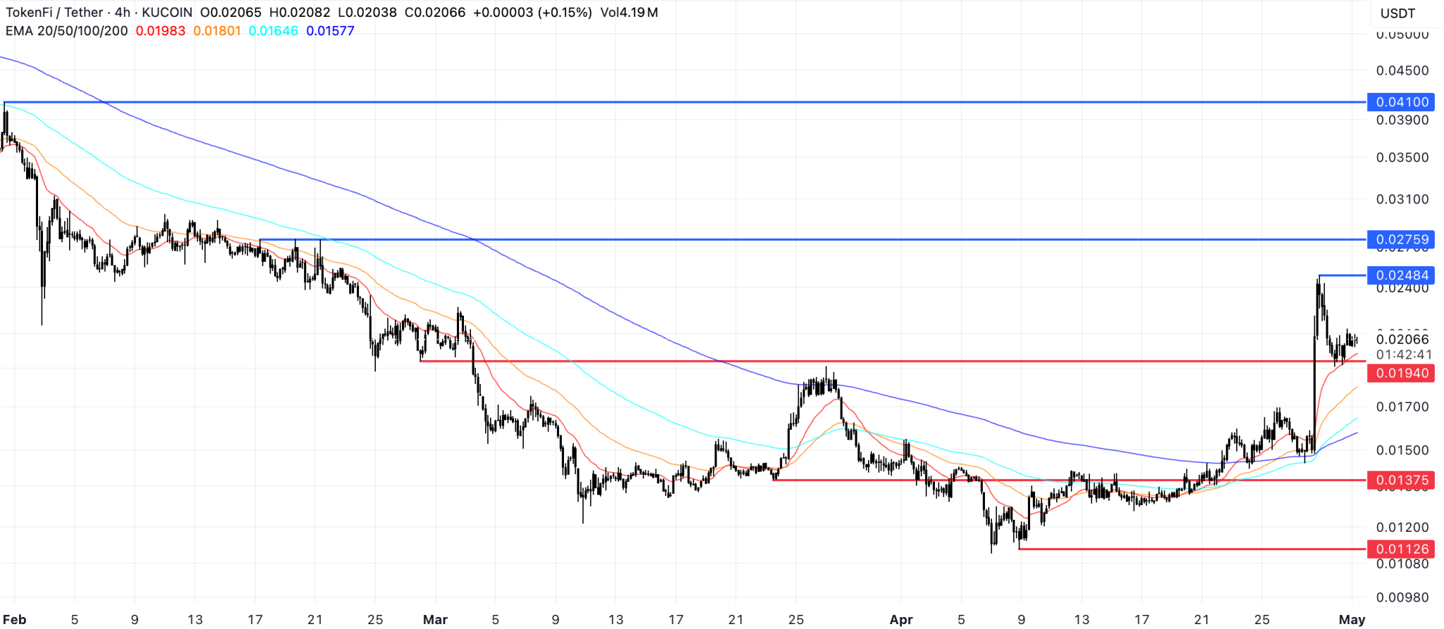 TokenFi