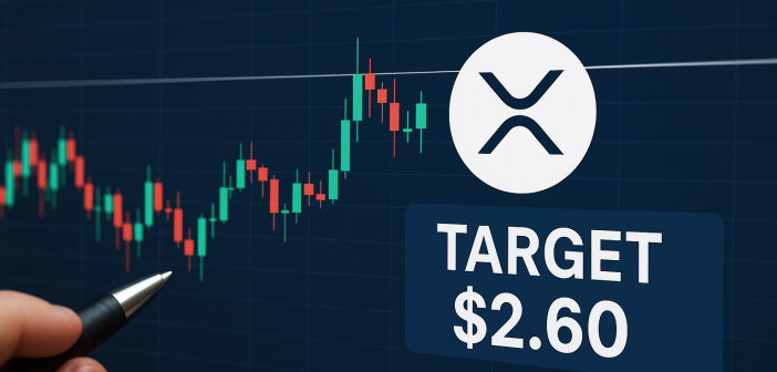 XRP token price chart with ChatGPT AI overlay