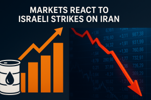 Graph showing oil price surge and stock market decline amid Middle East tensions