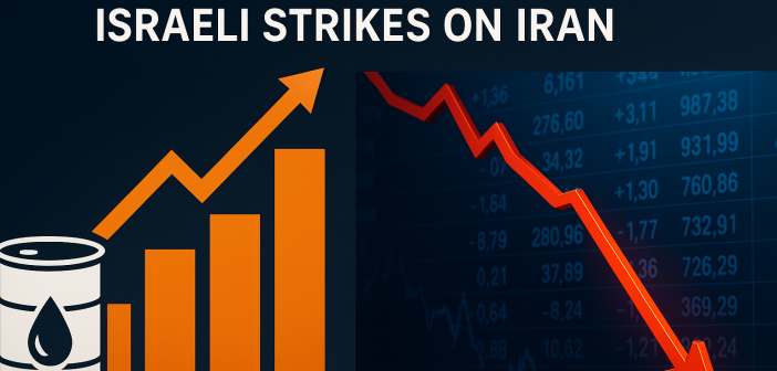 Graph showing oil price surge and stock market decline amid Middle East tensions